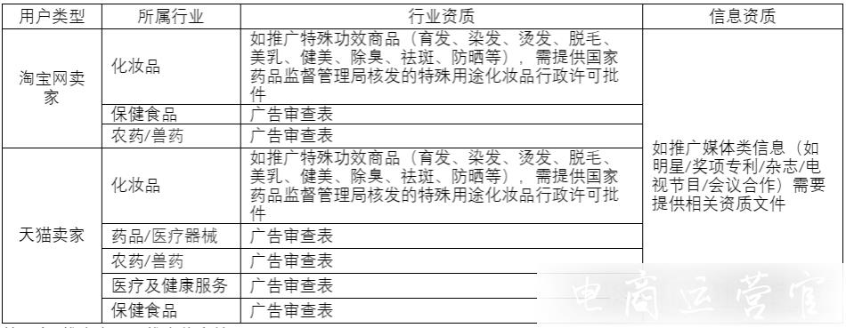 淘寶店如何開(kāi)通直通車?淘寶/天貓/飛豬店鋪開(kāi)直通車條件&禁止推廣類目